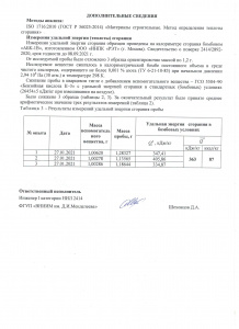 Протокол пожарной безопасности 2021